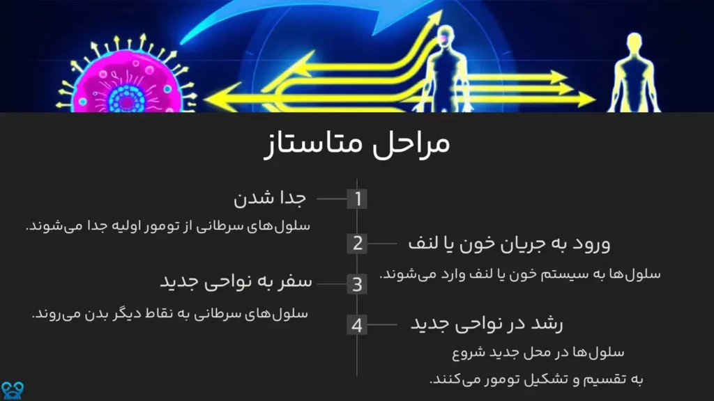 متاستاز