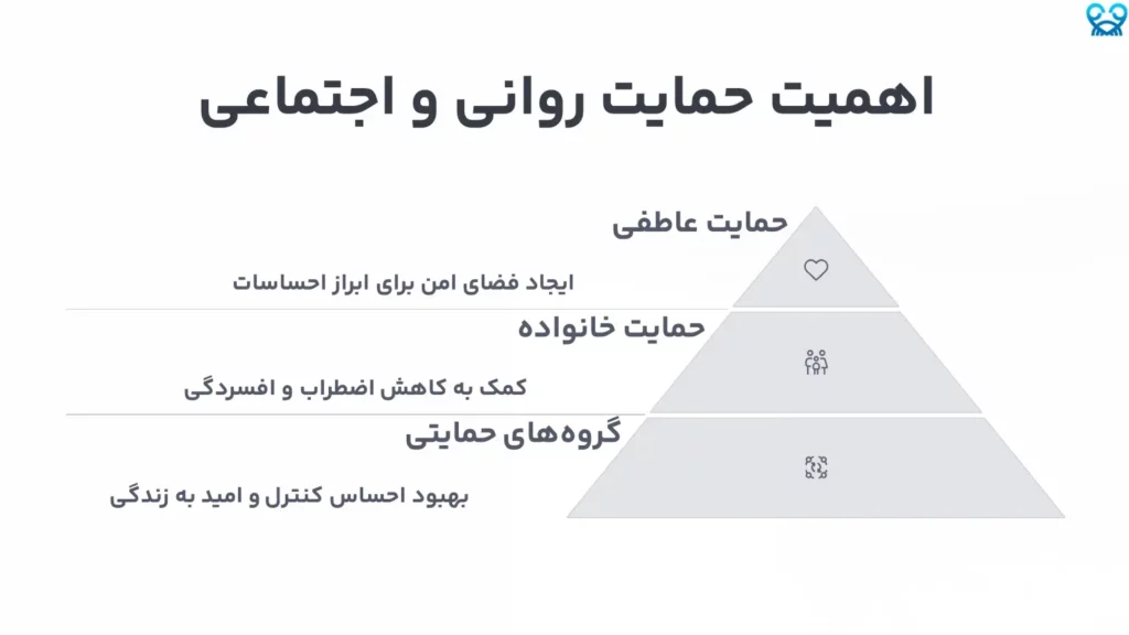 سلامت روان بیماران سرطانی: راههای مقابله با اضطراب و افسردگی 1 سلامت روان در بیماران سرطانی