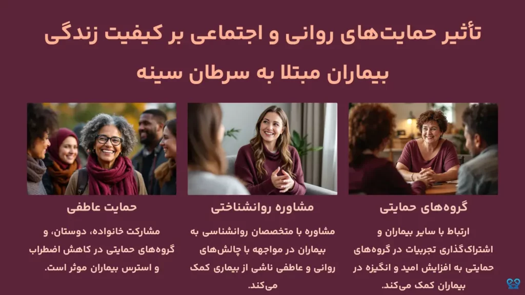 اهمیت آگاهی و پیشگیری در کاهش مرگ‌ومیر سرطان سینه