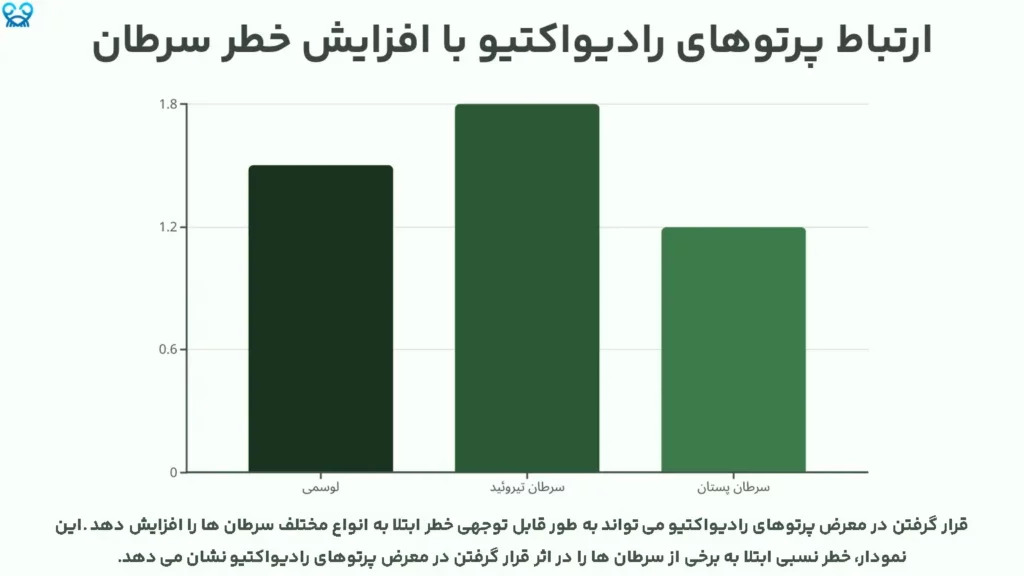 پرتوهای رادیواکتیو