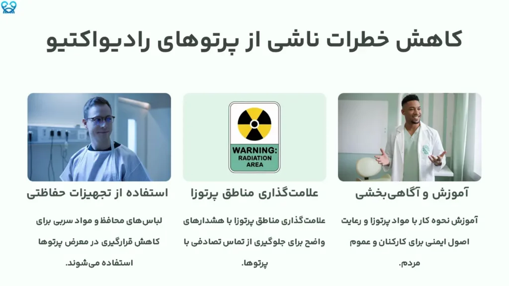 پرتوهای رادیواکتیو