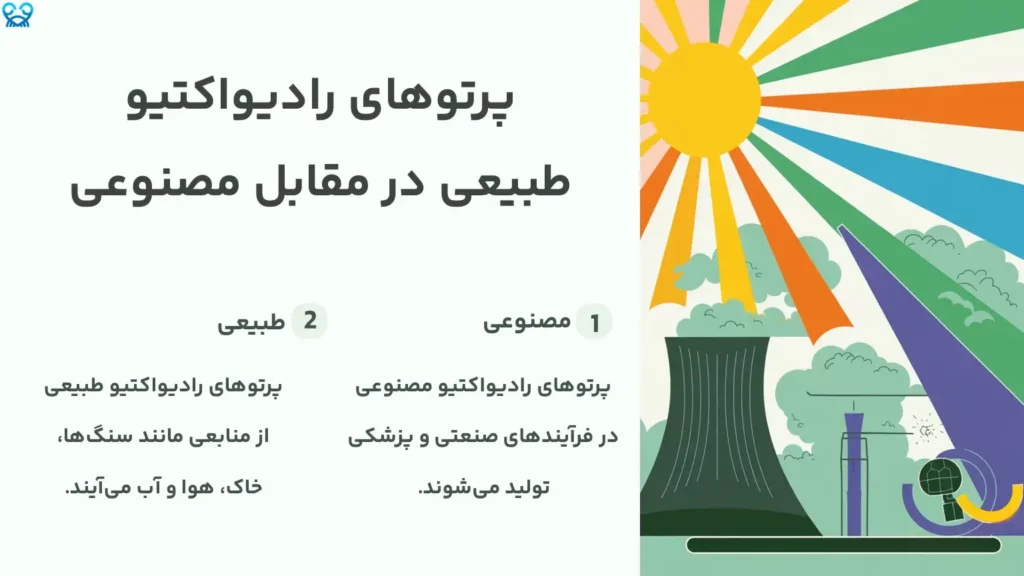 پرتوهای رادیواکتیو