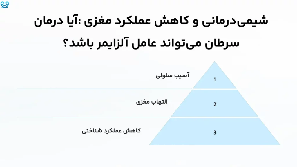 شیمی‌درمانی و کاهش عملکرد مغزی: آیا درمان سرطان می‌تواند عامل آلزایمر باشد