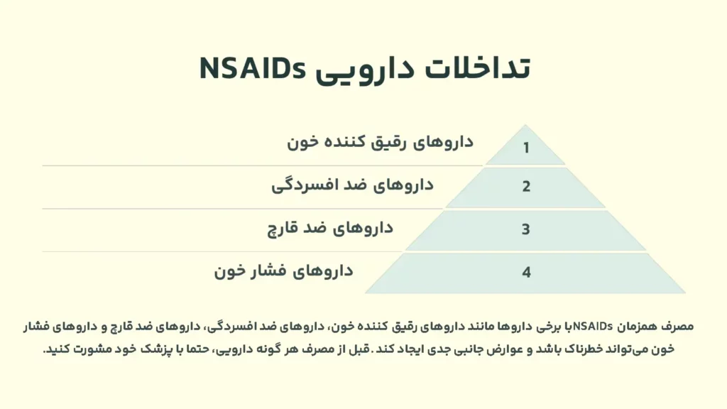 تداخلات دارویی NSAIDs