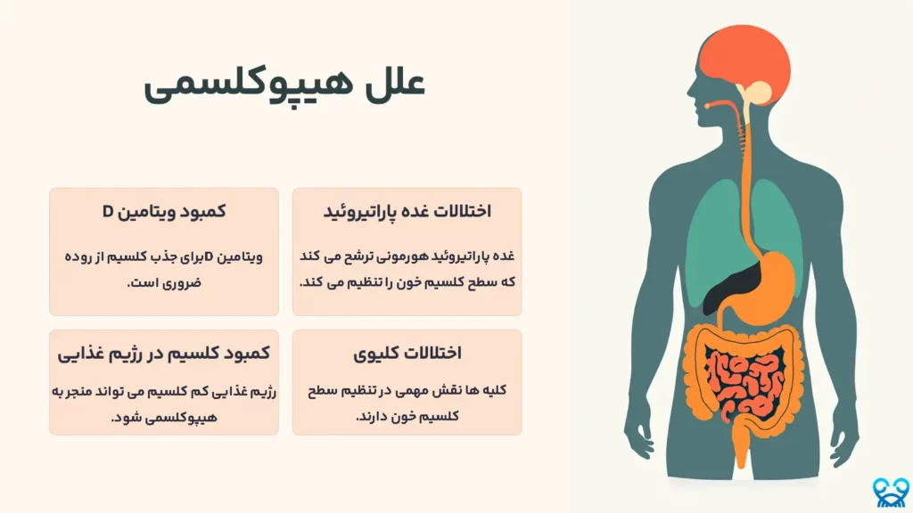 علل هیپوکلسمی