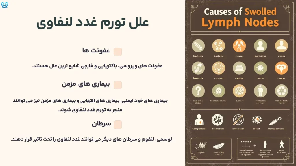 علل تورم غدد لنفاوی