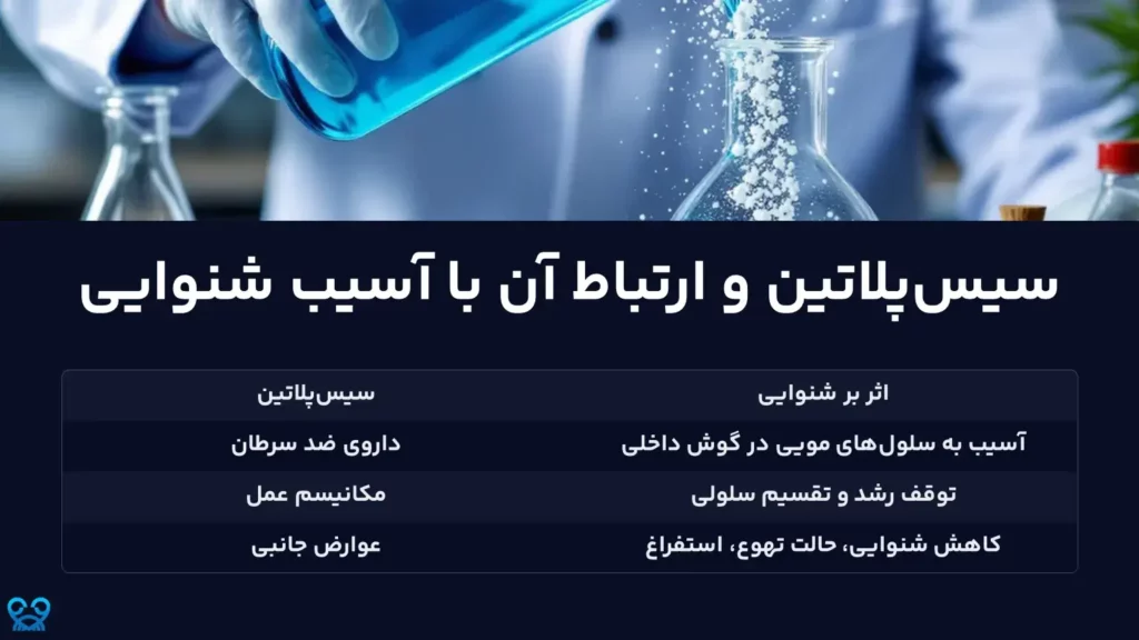 سیس‌پلاتین و ارتباط آن با آسیب شنوایی