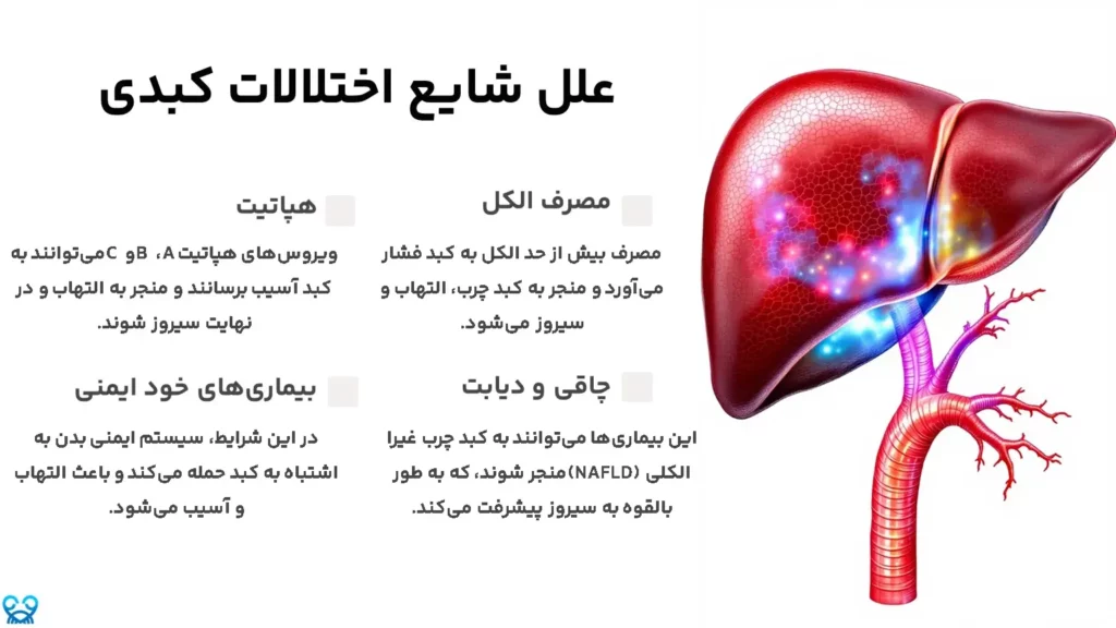 علل شایع اختلالات کبدی