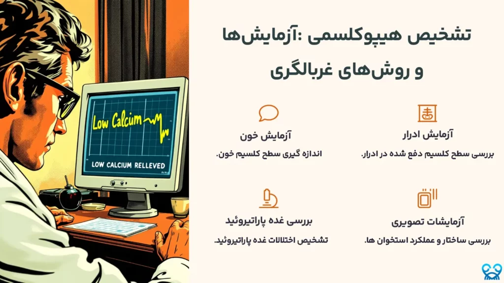 تشخیص هیپوکلسمی
