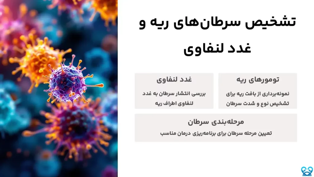 تشخیص سرطان‌های ریه و غدد لنفاوی