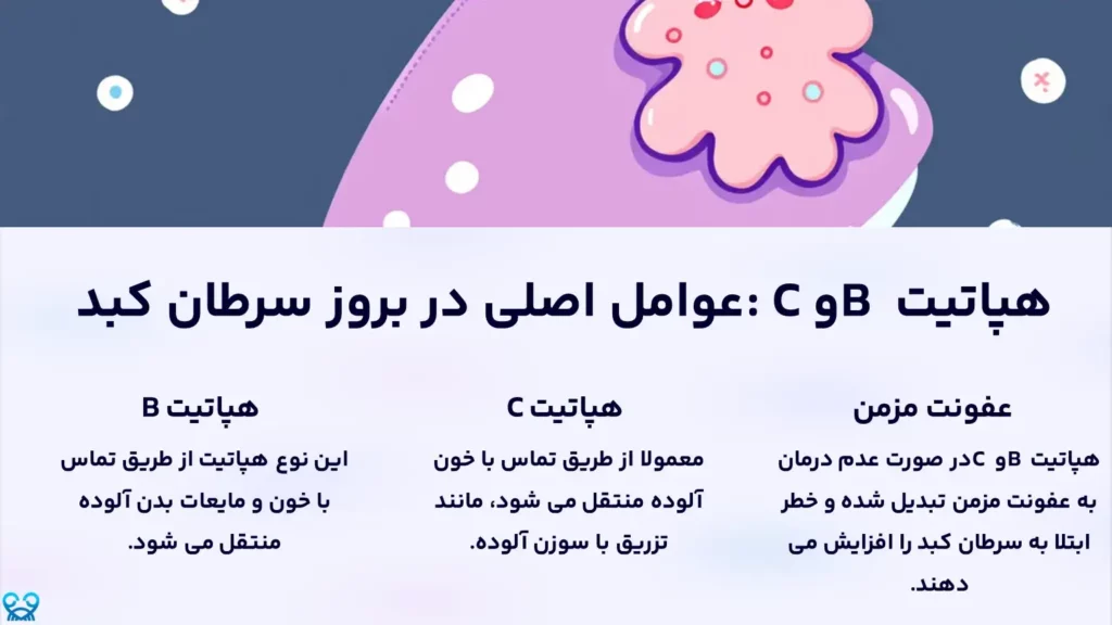 هپاتیت و سرطان کبد