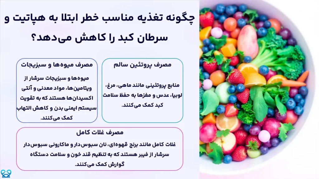 هپاتیت و سرطان کبد
