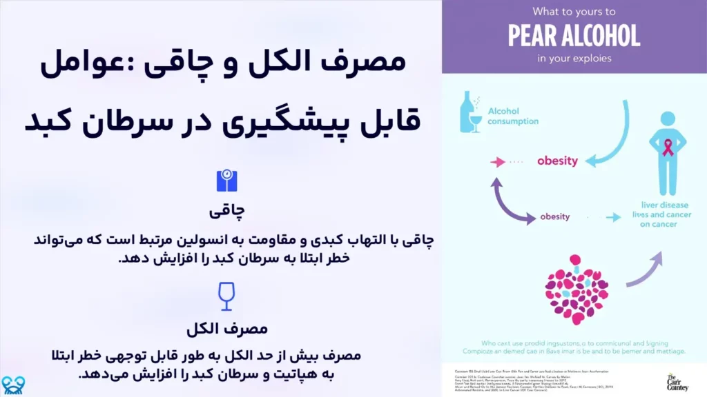 هپاتیت و سرطان کبد