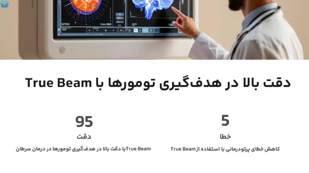 دقت بالا در هدف‌گیری تومورها با True Beam