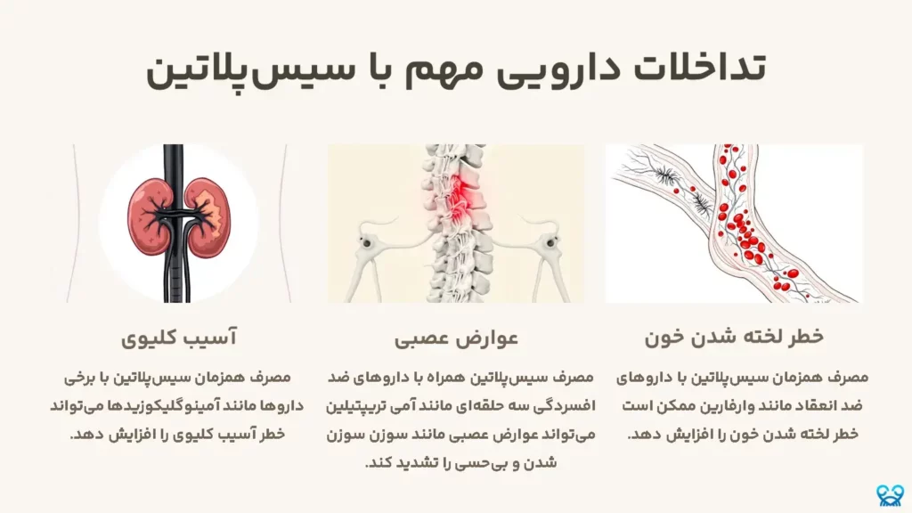 تداخلات دارویی مهم با سیس‌پلاتین