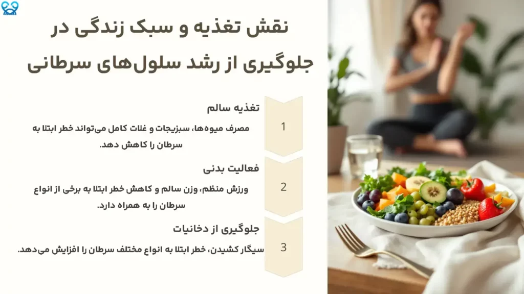 جلوگیری از رشد سلول‌های سرطانی