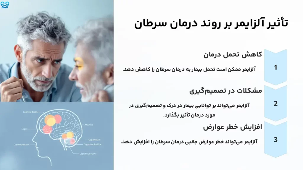 آلزایمر در بیماران سرطانی