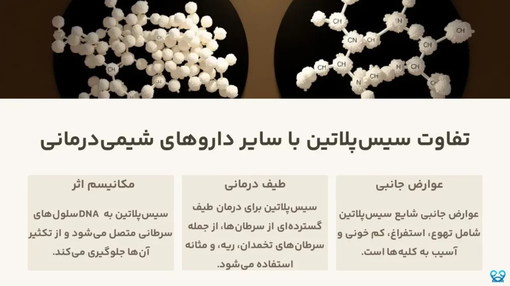 تفاوت سیس‌پلاتین با سایر داروهای شیمی‌درمانی