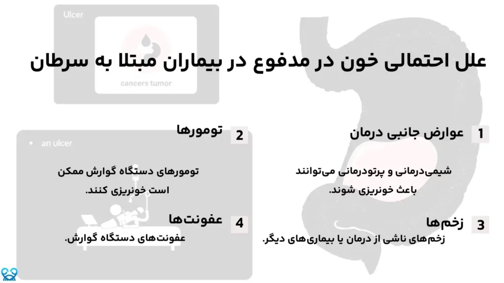 علل احتمالی خون در مدفوع در بیماران مبتلا به سرطان