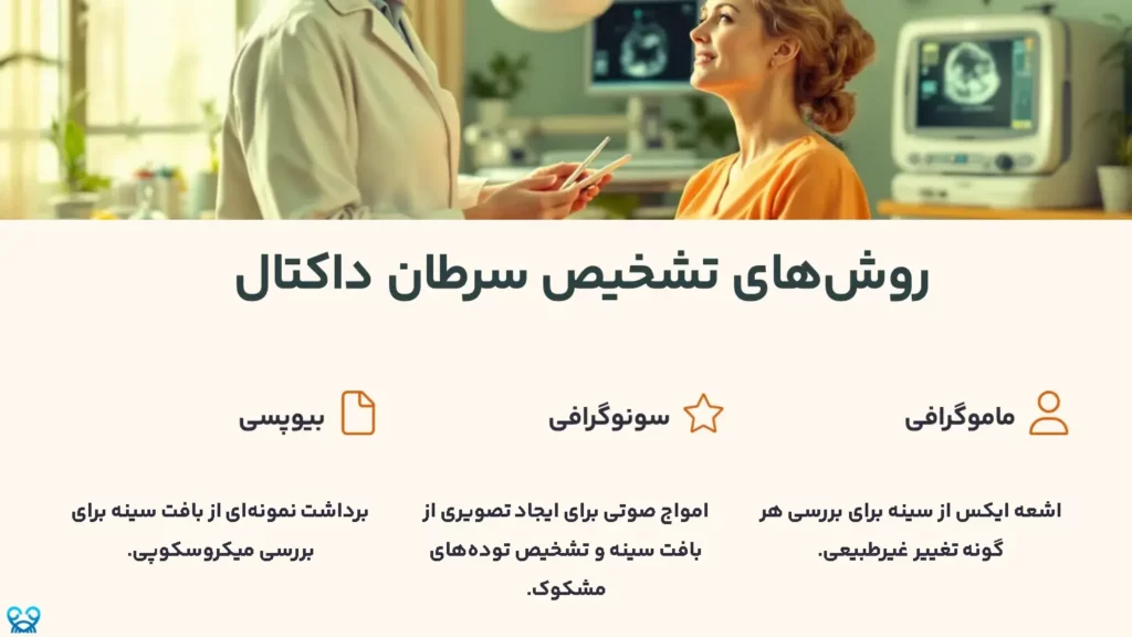 روش‌های تشخیص سرطان داکتال