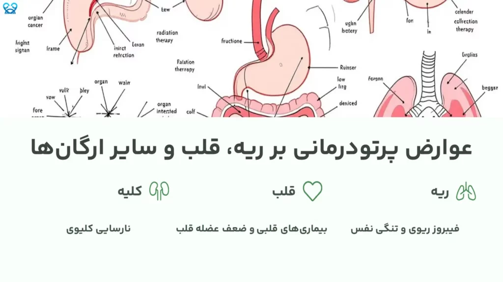 عوارض پرتودرمانی بر ریه، قلب و سایر ارگان‌ها