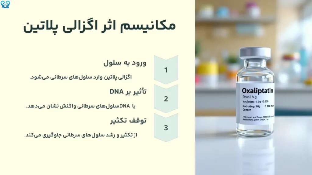 مکانیسم اثر اگزالی پلاتین
