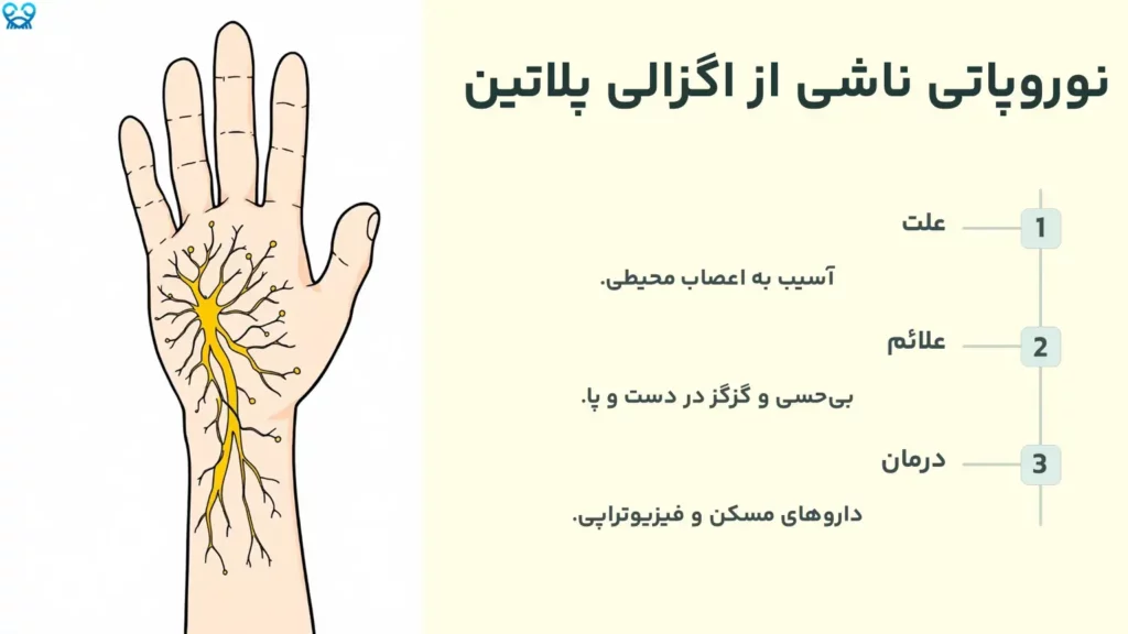 نوروپاتی ناشی از اگزالی پلاتین