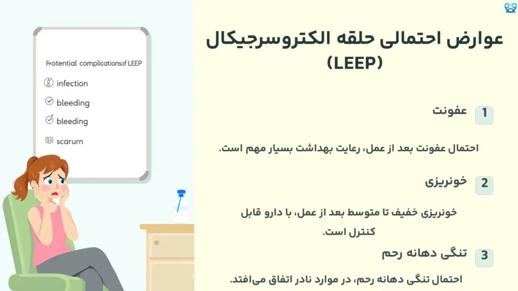 عوارض احتمالی حلقه الکتروسرجیکال (LEEP)