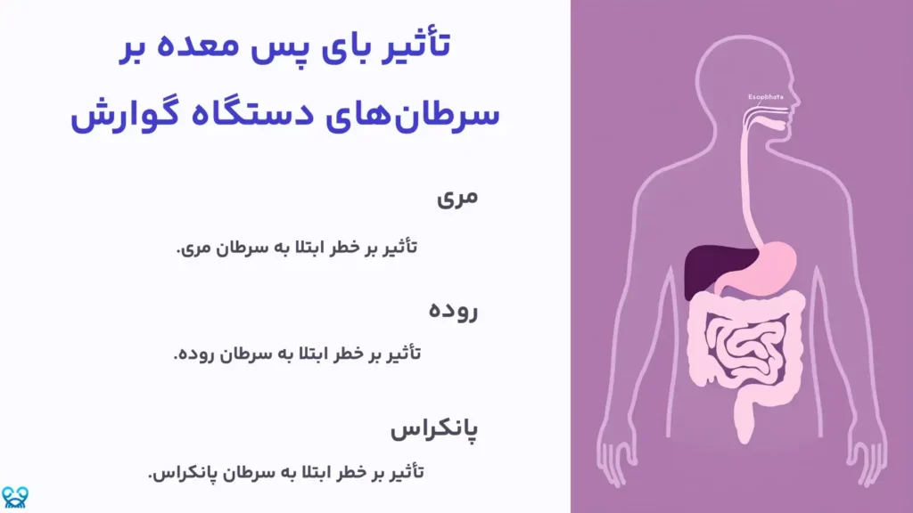 تأثیر بای پس معده بر سرطان‌های دستگاه گوارش