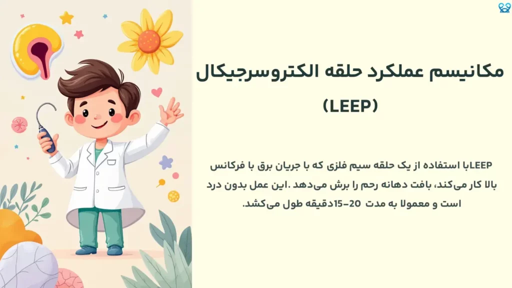 مکانیسم عملکرد حلقه الکتروسرجیکال (LEEP)