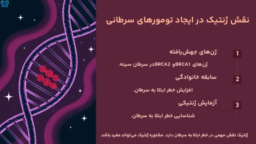 نقش ژنتیک در ایجاد تومورهای سرطانی