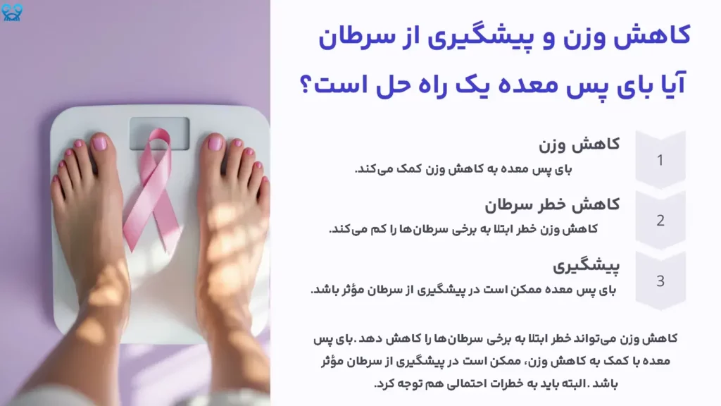 بای‌پس معده و سرطان