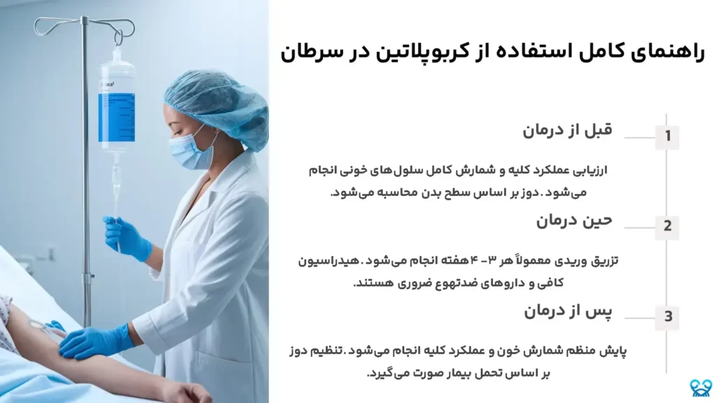 راهنمای کامل استفاده از کربوپلاتین در سرطان