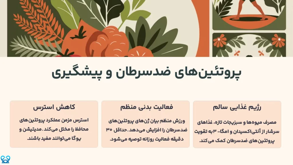 پروتئین‌های ضدسرطان