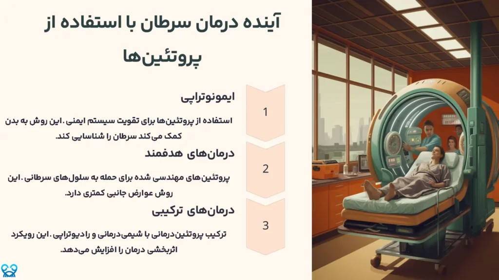 پروتئین‌های ضدسرطان