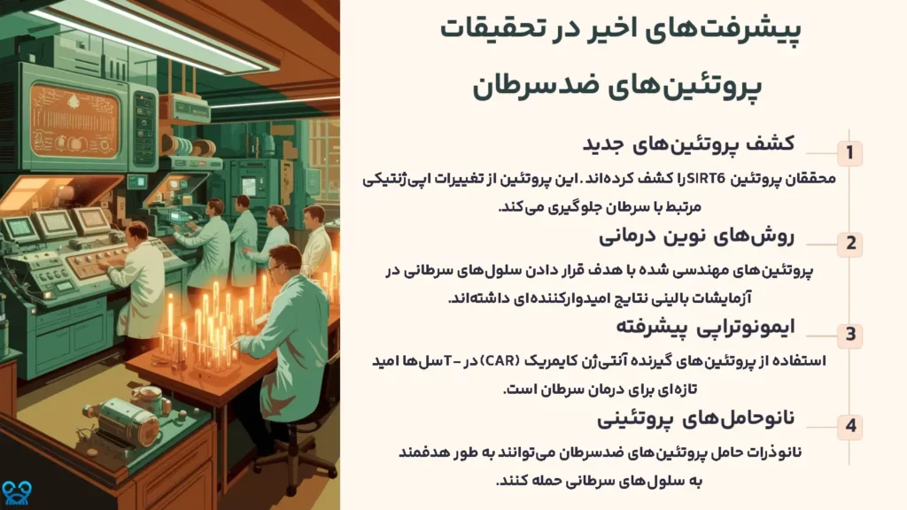 پروتئین‌های ضدسرطان