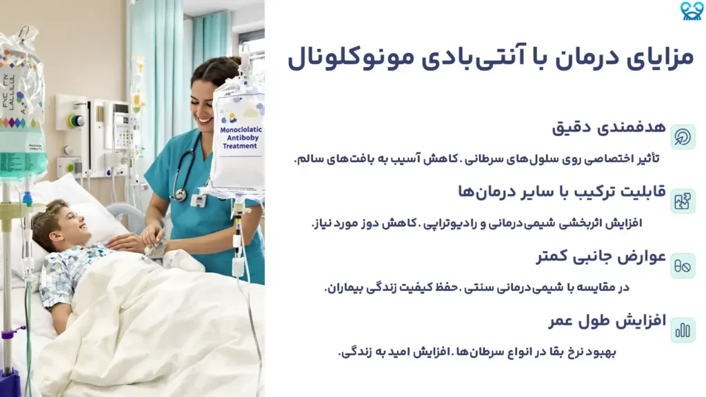 مزایای درمان با آنتی‌بادی مونوکلونال