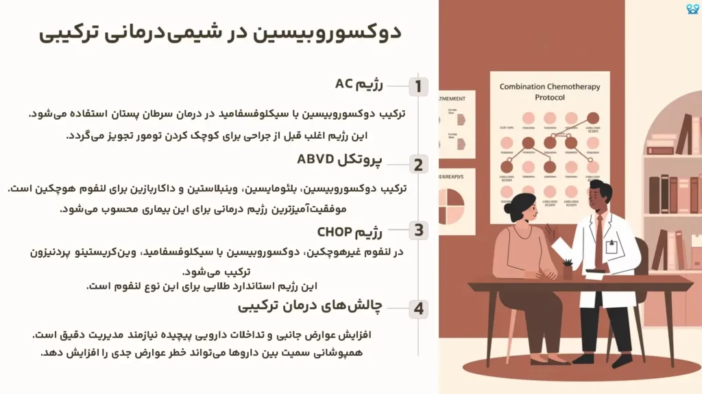 دوکسوروبیسین در شیمی‌درمانی ترکیبی