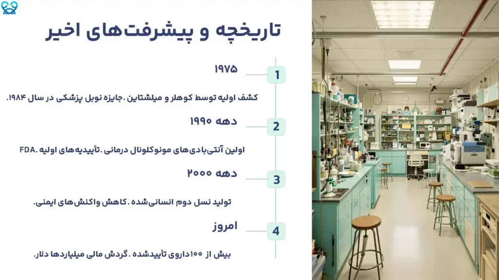 تاریخچه آنتی‌بادی‌های مونوکلونال