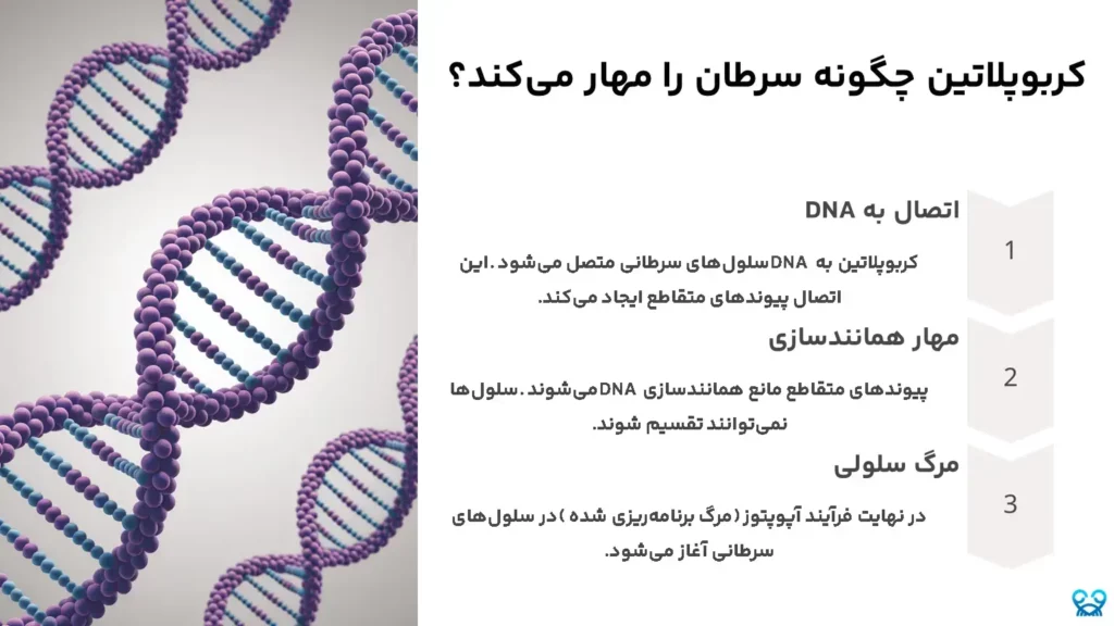 کربوپلاتین چگونه سرطان را مهار می‌کند؟