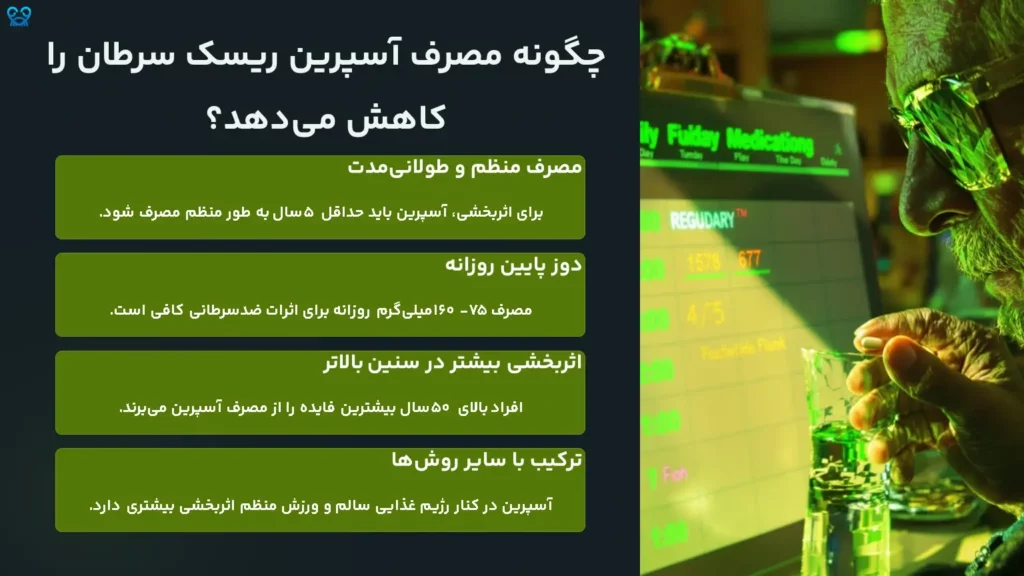 چگونه مصرف آسپرین ریسک سرطان را کاهش میدهد؟