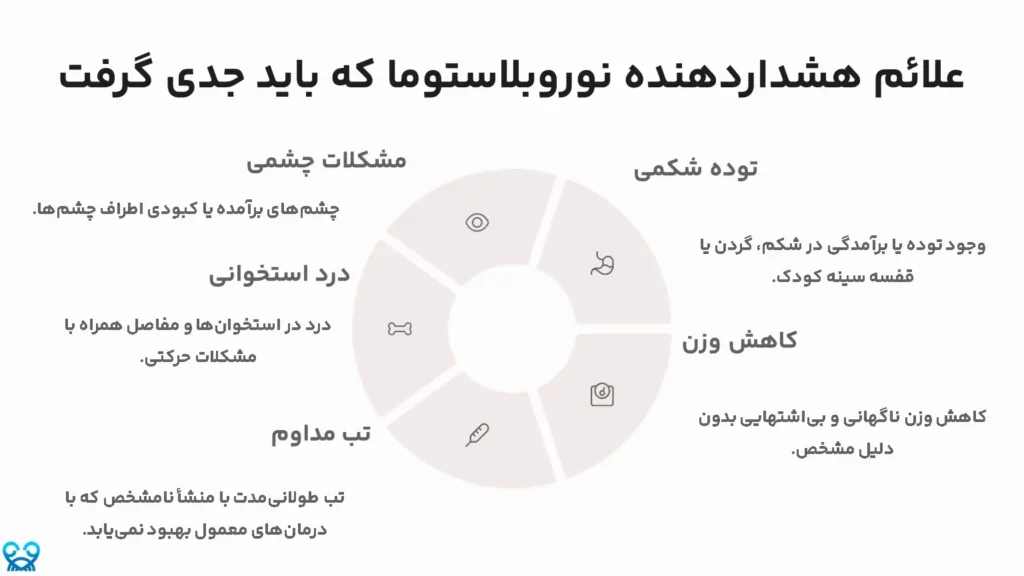 علائم هشداردهنده نوروبلاستوما که باید جدی گرفت