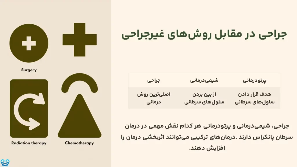 جراحی سرطان پانکراس