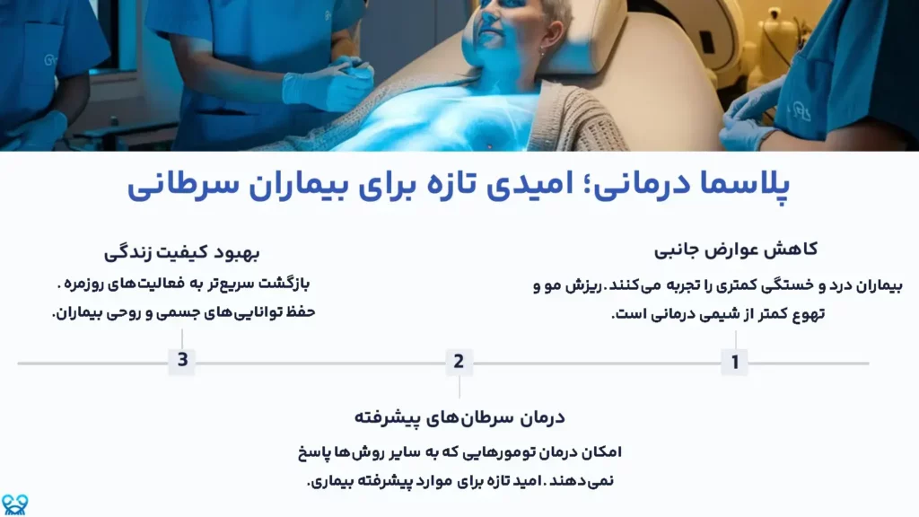 پلاسما درمانی؛ امیدی تازه برای بیماران سرطانی