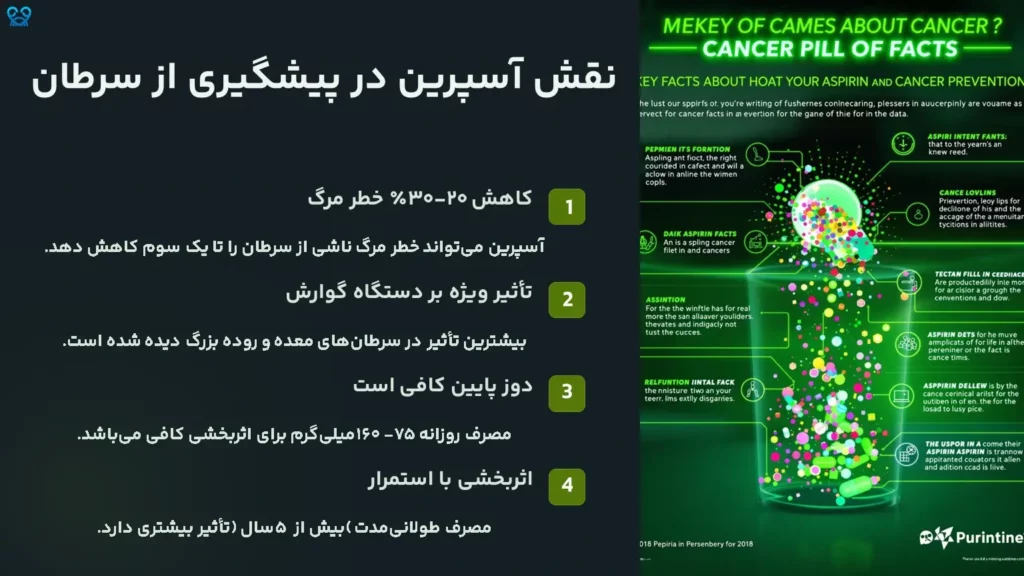 نقش آسپرین در پیشگیری از سرطان