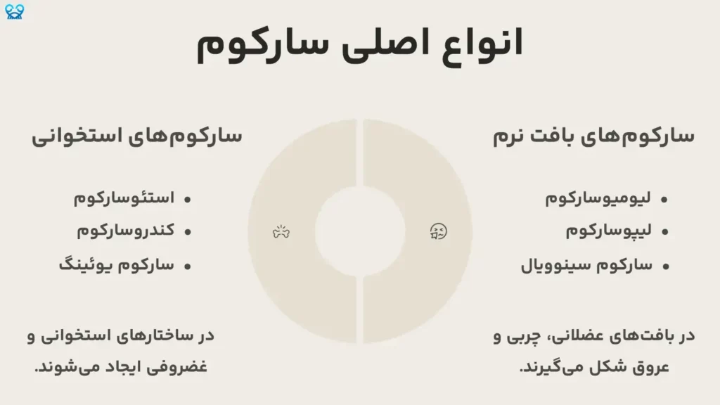 انواع اصلی سارکوم