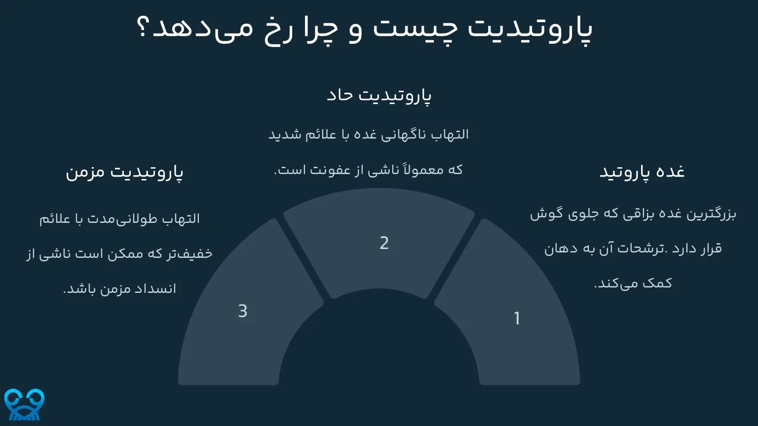 پاروتیدیت چیست و چرا رخ می‌دهد؟
پاروتیدیت چیست و چرا رخ می‌دهد؟
