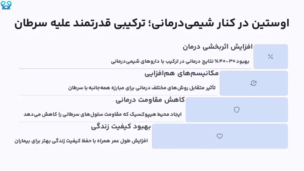 داروی اوستین در کنار شیمی‌درمانی؛ ترکیبی قدرتمند علیه سرطان