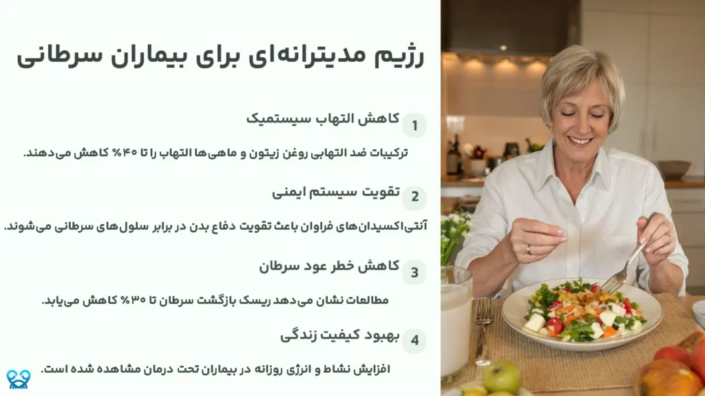 رژیم مدیترانه‌ای برای بیماران سرطانی