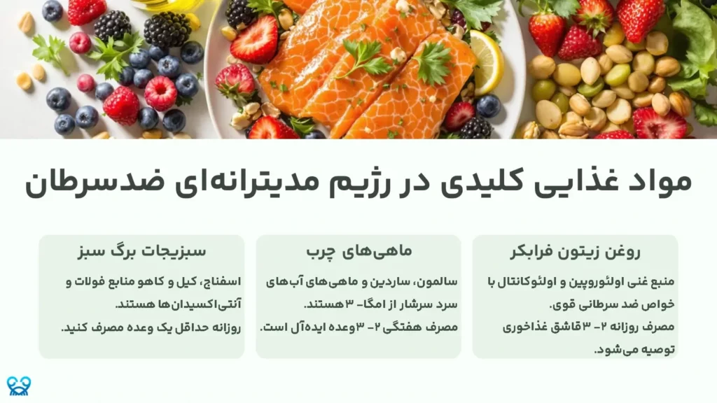 رژیم مدیترانه‌ای در سرطان